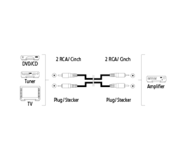Hama KABEL AUDIO HAMA K. 2xCINCH - 2xCINCH 1,5M TECHLINE # - 1439133 - zdjęcie 3